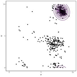 8TIM protein data. Left: fitted density contours from WLE. Right: fitted density contours from MLE. The point estimate is denoted by the symbol X.