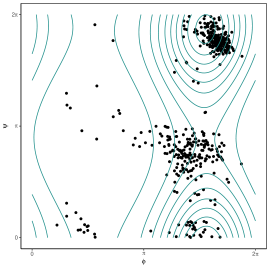 8TIM protein data. Left: fitted density contours from WLE. Right: fitted density contours from MLE. The point estimate is denoted by the symbol X.
